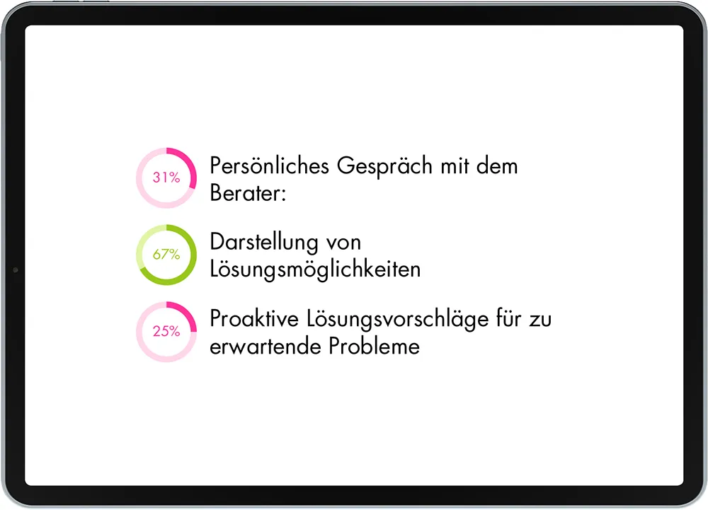 20260327 leveltwoanalyse profit mobile