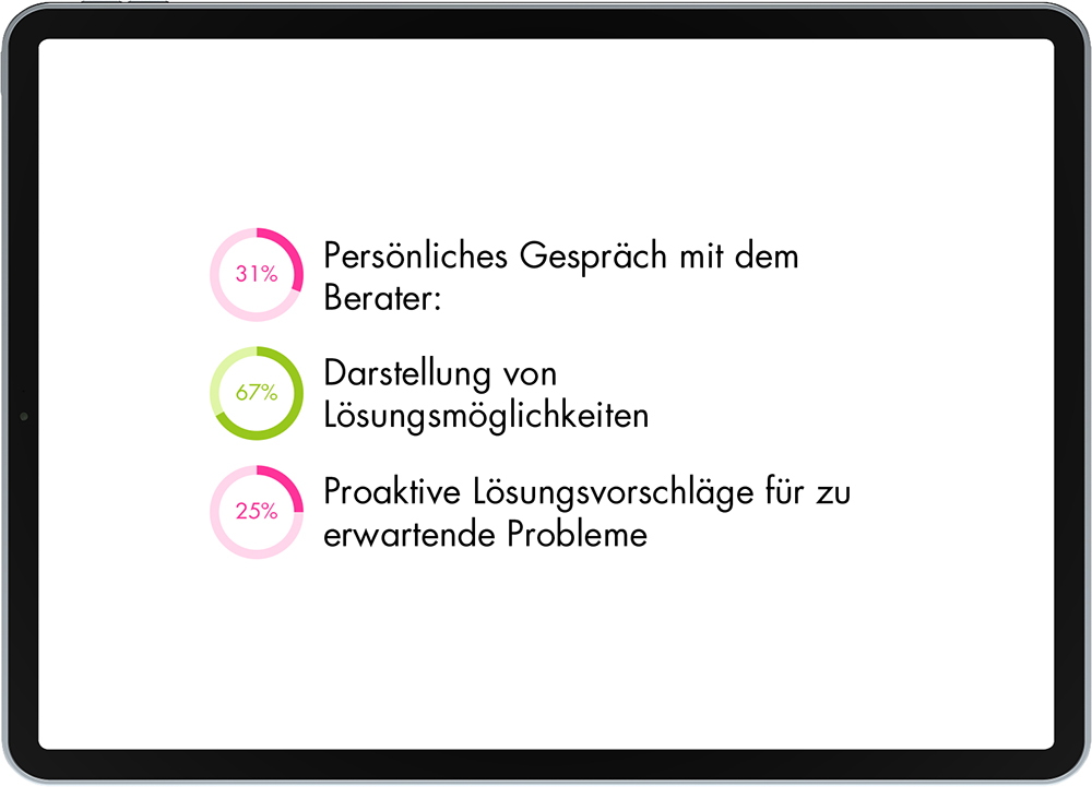 20260327 leveltwoanalyse profit mobile